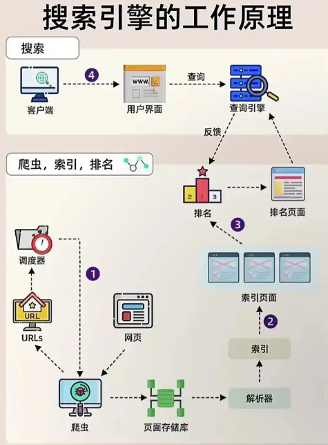 企业seo