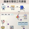 企业SEO：是什么以及如何构建成功战略