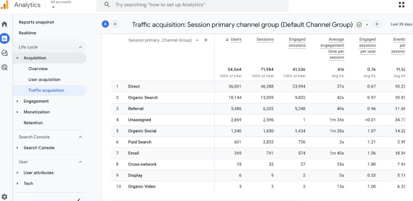 Google Analytics