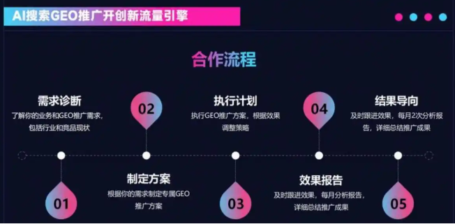 什么是AI搜索GEO推广-锦琇网站建设